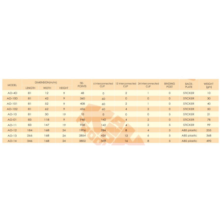 AD-101 Série AD (408 Pontos de Amarração)