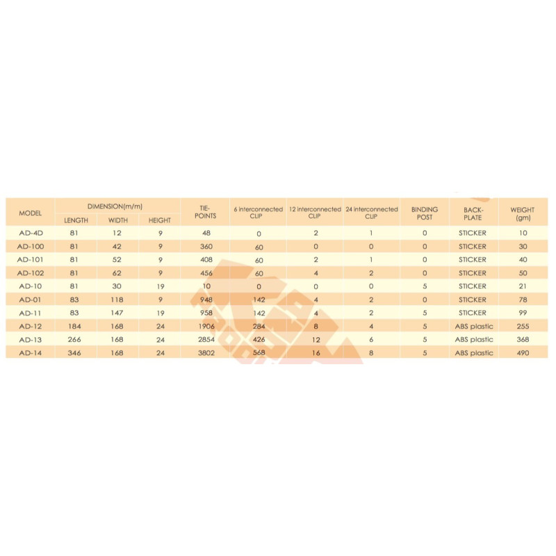 AD-11 AD Series (958 TIE- Points)