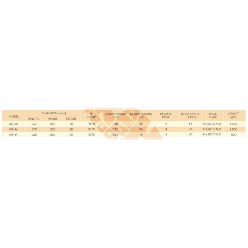 UIB-46 Universal Interface Breadboard (3160 TIE Points)