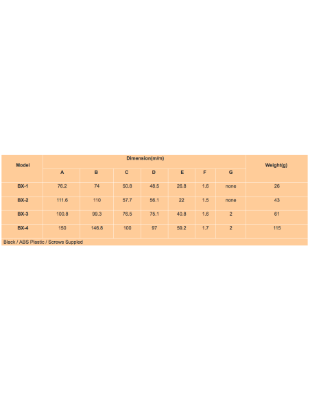 BX-Series Caja de Proyectos (Serie BX)
