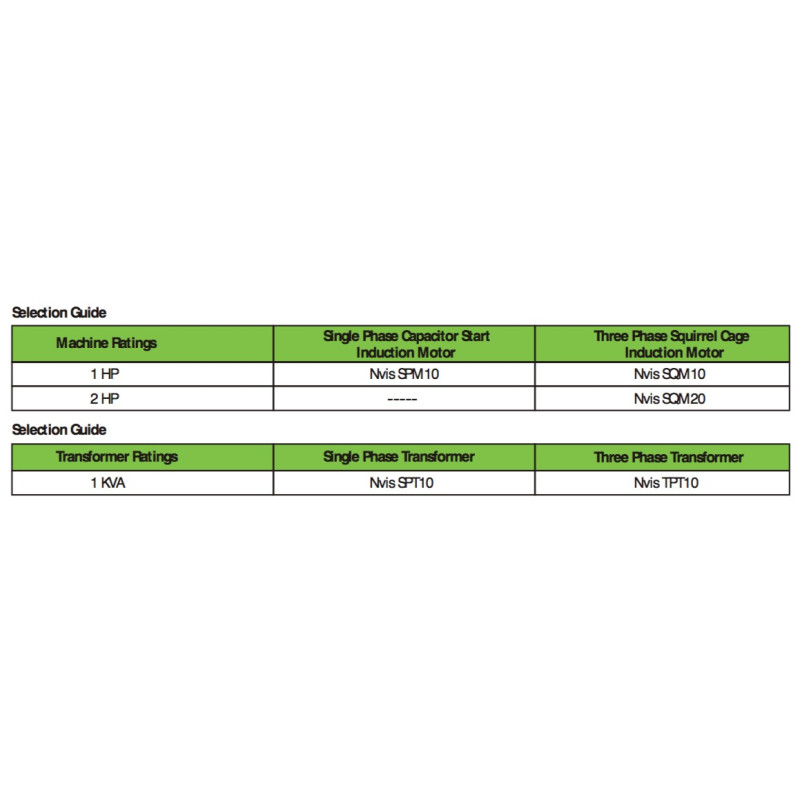 Guia de seleção do motor de corrente alternada