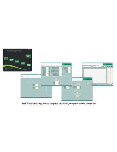 Monitoramento em tempo real de parâmetros elétricos usando software de interface de computador