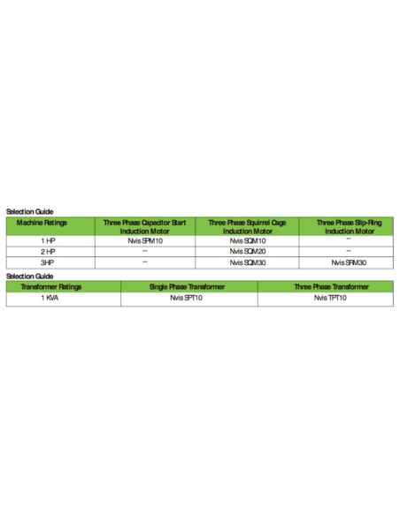 Selection Guide AC Motors