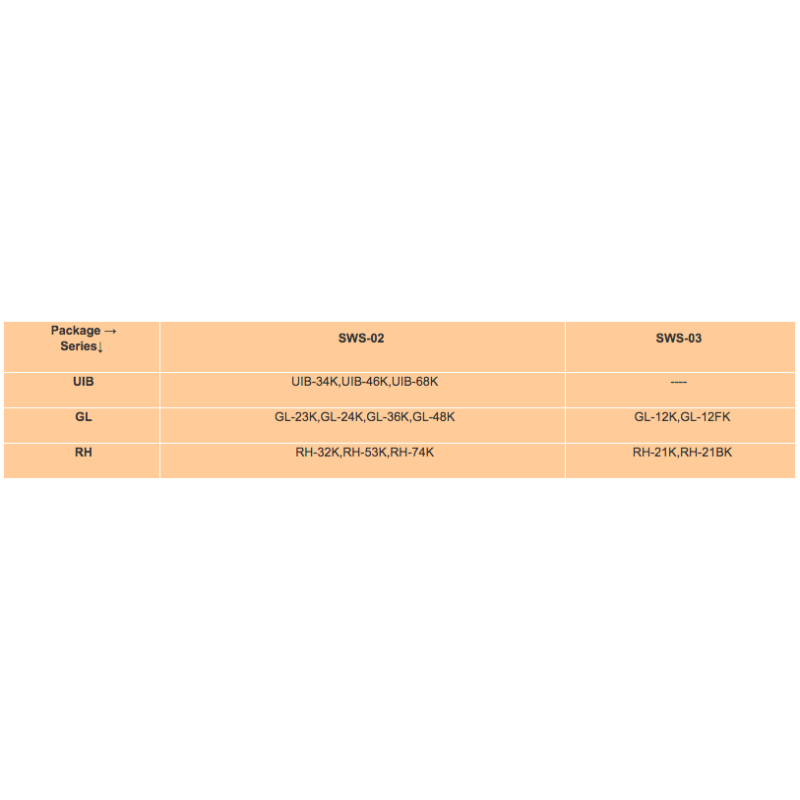 Serie SWS Conjunto Opcional de Pequenos Cabos com Pacote de Placa Padrão