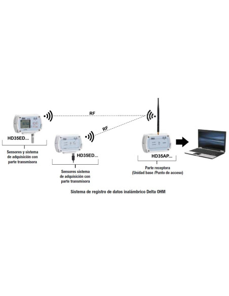 Sistema Data Logger Delta Ohm sem fio