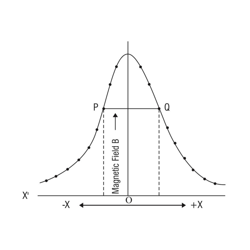 Nvis 6034 Laboratorio para la Configuración Actual de Bobina de Transporte
