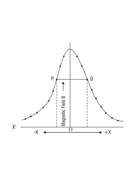 Nvis 6034 Laboratorio para la Configuración Actual de Bobina de Transporte