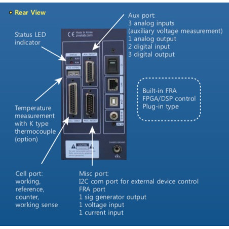ZIVE SP2 Vista trasera