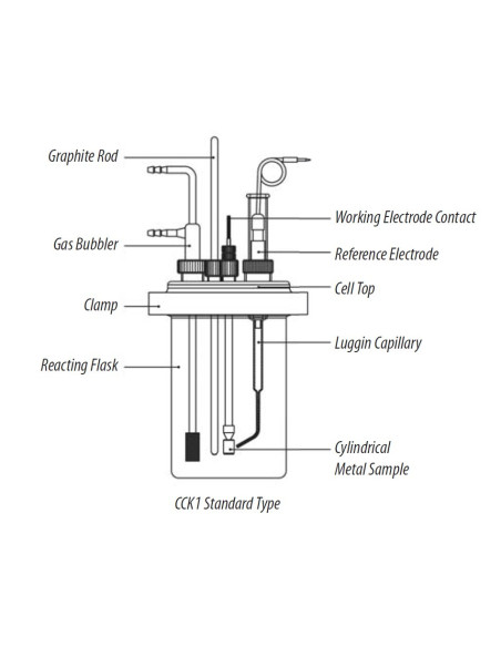 CCK Kit de Células de Corrosão