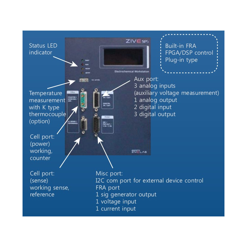 ZIVE SP5 Vista Frontal