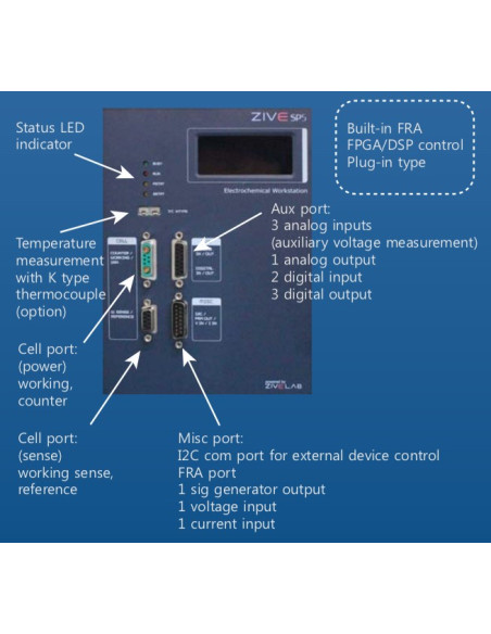 ZIVE SP5 Vista frontal