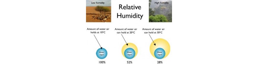 https://www.alphaomega-electronics.com/c/718-category_default/relative-humidity.jpg