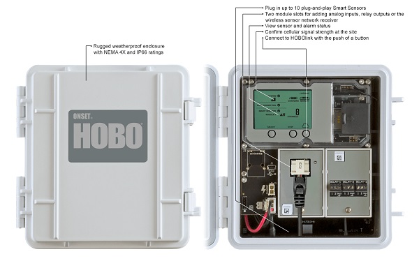 HOBO RX3000 Weather Station  Onset's HOBO and InTemp Data Loggers